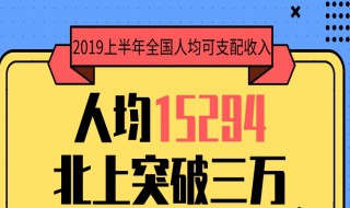 2020年工资会翻一番吗 或有机会