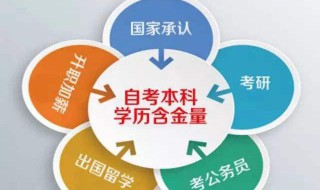 专科生想考个会计本在哪学呀 学习拿高学历的方法