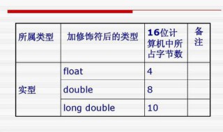 float和double的区别 float和double5点区别