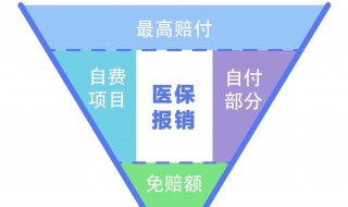 社会医保和合作医疗的报销有什么区别 保障对象不同