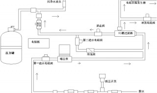 反渗透法是啥 反渗透法原理