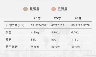 多大的行李箱可以带上飞机 上飞机能带多少寸的行李箱