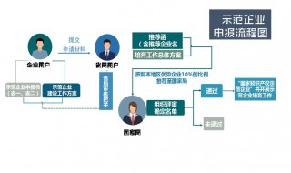 报税流程图解 报税注意什么