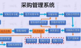 如何做好采购工作 可以节省成本