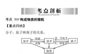 分子原子离子的区别 关于分子原子离子之间的联系与区别