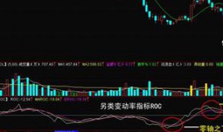 roc指标使用技巧 这3个技巧一定要熟记