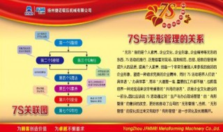 7s管理内容定义是什么 你了解了吗