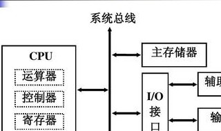 总线主要由什么三部分组成 总线是什么