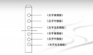 六孔竖笛怎么吹 正确姿势是什么