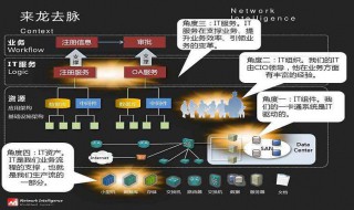 word怎么交换上下页面 怎么操作