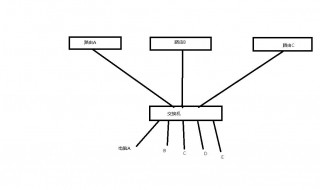 三个路由器如何连接 连接方式有几种