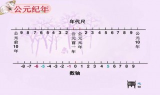 21世纪20年代是哪一年 21世纪20年代指的是哪个时间段？