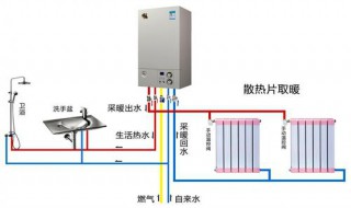 壁挂炉不打火是怎么回事 快来看看