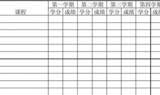 excel表格成绩排名次 你会了吗