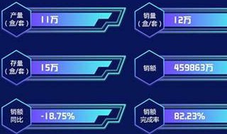 数据分析师学习哪些课程 快来这里了解下