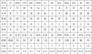 怎样用天干地支表示年月日 天干地支表示年月日的方式