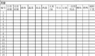 成本50卖100毛利多少 原来是这样计算的