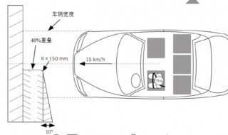 车头右前角与障碍物距离 看完你就知道了