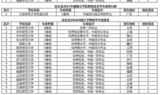 大学所有专业一览表 大学专业分类