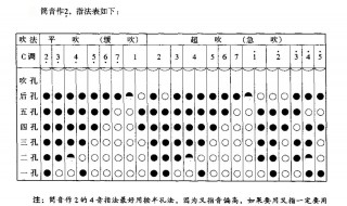 小号七个音的指法 小号指法表