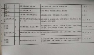 分析试卷怎么写初中 初中试卷分析怎么写