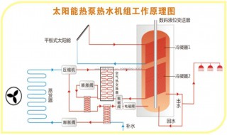 空气太阳能原理是什么 原理很简单