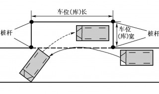 侧方停车如何看后轮的位置 老司机告诉你怎么解决