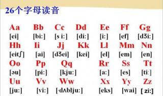 怎样快速学习音标呢 学习音标基础步骤