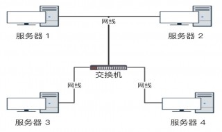 一根网线怎么连接电视和网络 有什么连接步骤