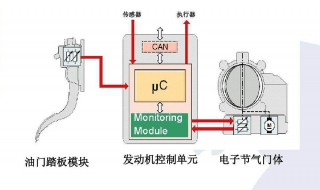 节气门的工作原理 简单易懂的介绍