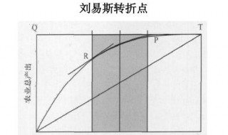 刘易斯拐点 具体内容如下介绍