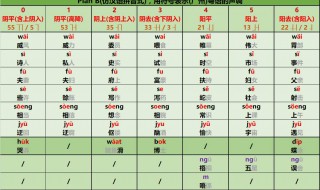 26个字母正确发音粤语发音 粤语学起来容易么