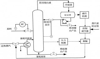 液位控制器工作原理 液位控制器工作的真实原理