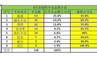 工作表格式怎么制作 详细步骤介绍