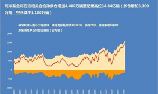 怎么查基金仓位? 什么是基金仓位