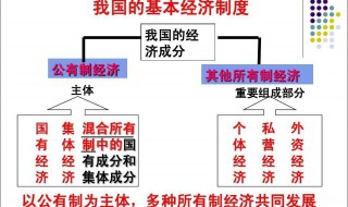 非公有制经济包括 我国的基本经济制度是什么