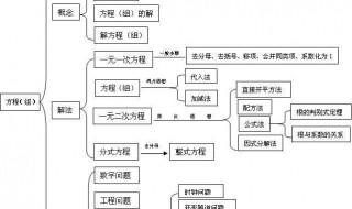 如何帮助孩子建立知识架构 详细方法