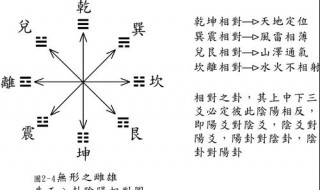 八卦图乾在哪边 你知道吗