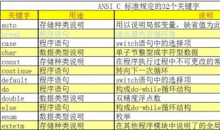 c语言关键字及其含义 详细归纳