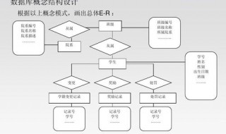 数据库管理系统的主要功能有哪些? 这6大方面都是的