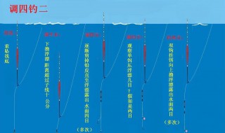 调二钓二正确调漂方法 钓鱼调漂技巧