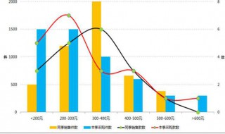 销售数据分析怎么做 销售数据分析做法简述