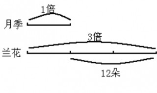 三年级差倍问题的解题技巧 差倍问题