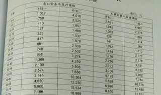 保单年度末现金价值是什么意思 给大家介绍一下