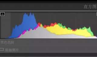 ps直方图怎么看 如何看ps中的直方图