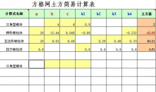 工程土方量的计算方法 怎样计算工程土方量