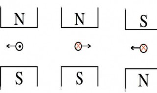 磁场中的点和叉表示什么 磁场中的点和叉表示内容简述
