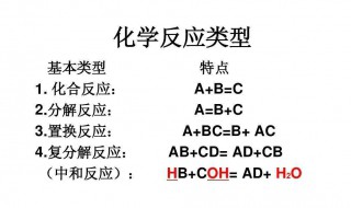 九大化学基本反应类型 快来看看