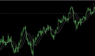 dkx指标使用技巧 DKX多空线指标的用法