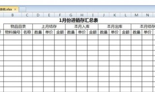 仓库出入库表格怎么做 如何做仓库出入表格